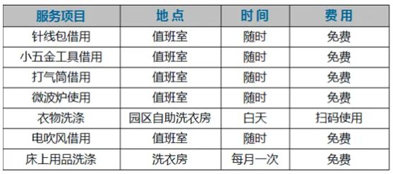 好？家一样的感受！细致关怀暖人心！龙八国际娱乐网站江南大学宿舍好不(图4)